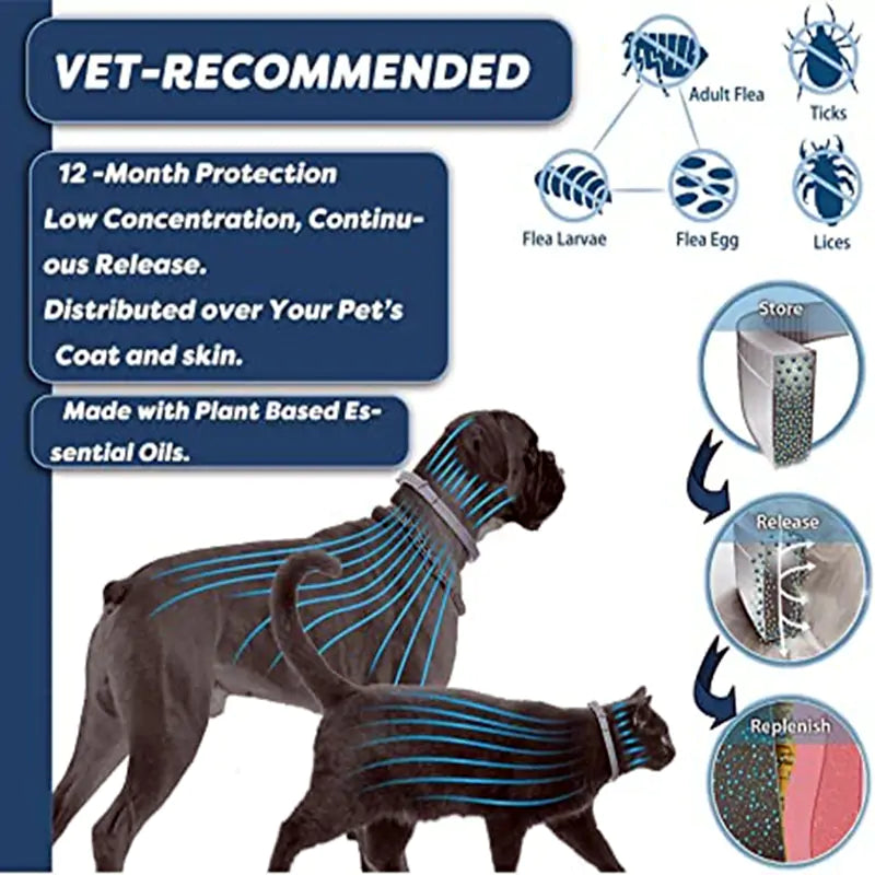 Anti-Flea & Tick Collar